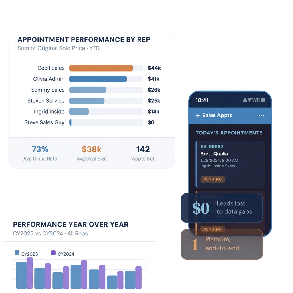 Improveit 360 dashboard showing appointment performance charts and mobile sales appointment view